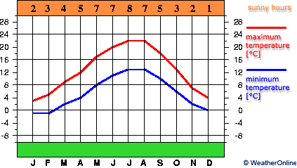 Saarbrücken