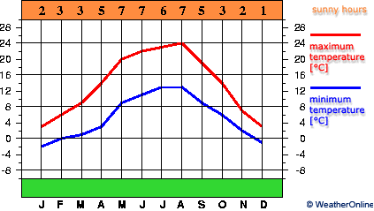 Erlangen