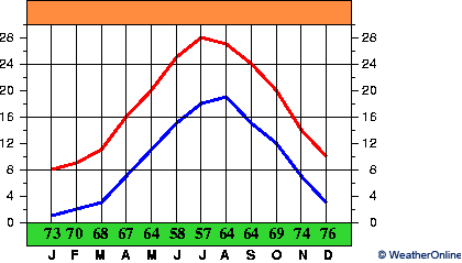 Bandırma