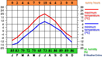 Arkhangelsk