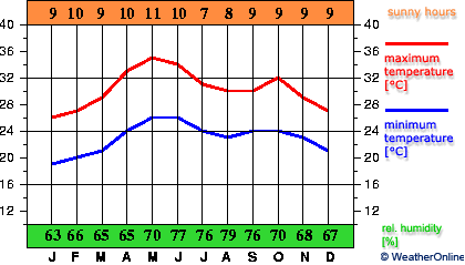 Masirah