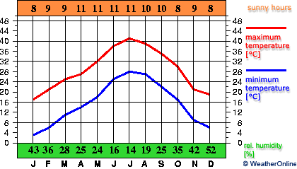 Béchar