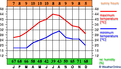 Port Sudan