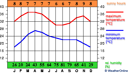 Boromo