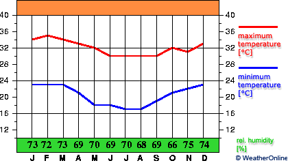 Aimorés