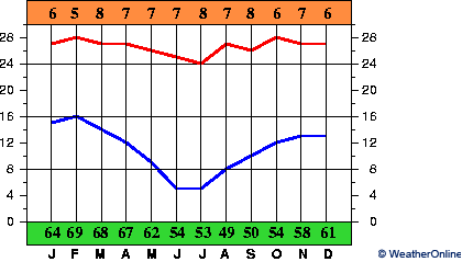 Tarija