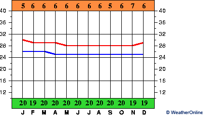 Rotuma