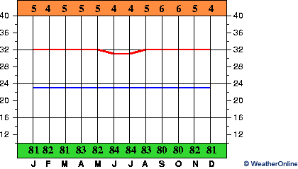 Jayapura