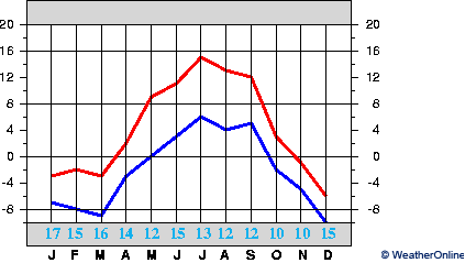 Fokstua