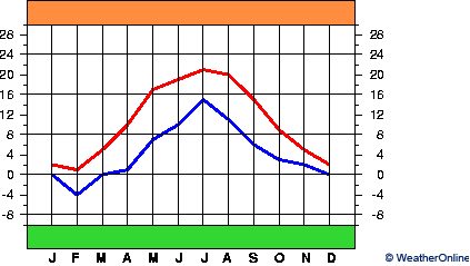 Skövde