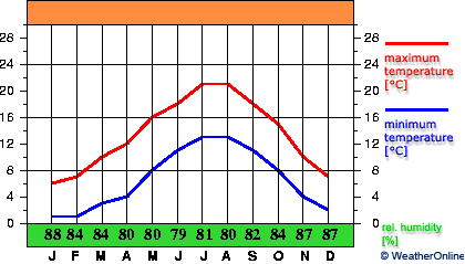 Koksijde