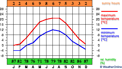 Zamość