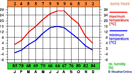 Leskovac