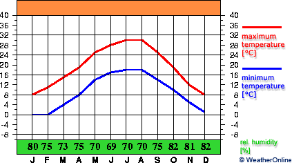 Istrana