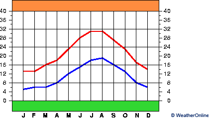 Decimomannu