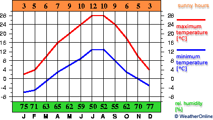 Ankara