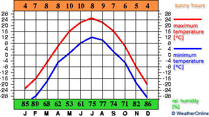 Nerchinsky Zavod