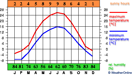 Kharkiv