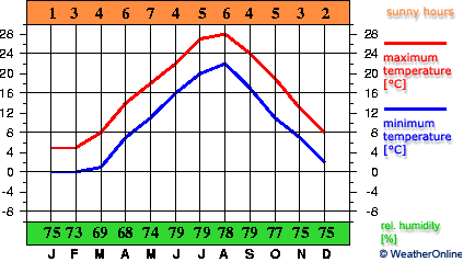 Wajima