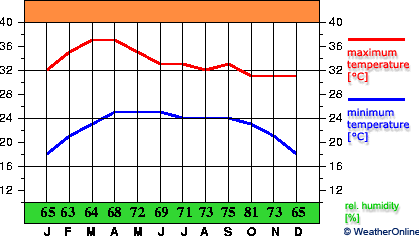 Kanchanaburi