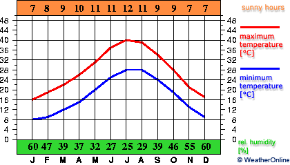 Biskra