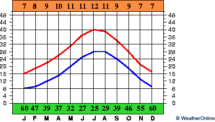 Biskra