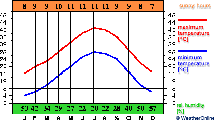 El Menia