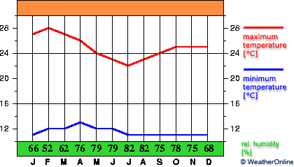 Kitale