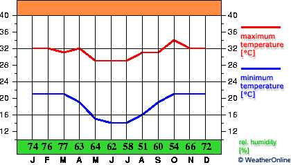 Paranaíba