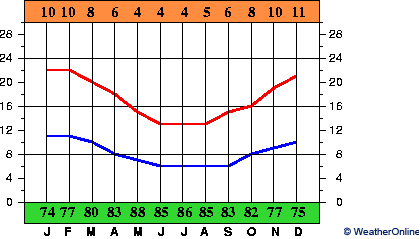 Concepción