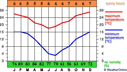 Salta