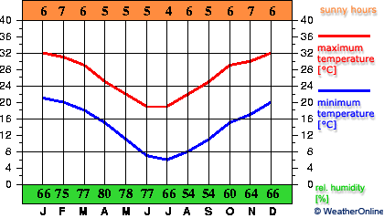 Santiago del Estero