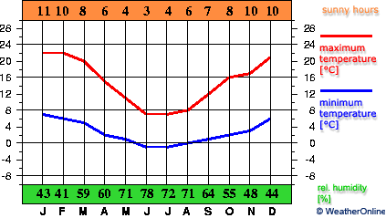 Esquel