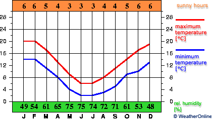 Puerto Deseado