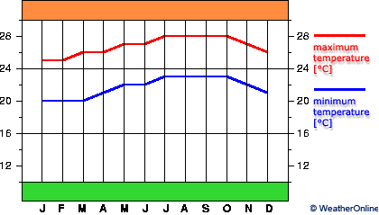 Kaneohe